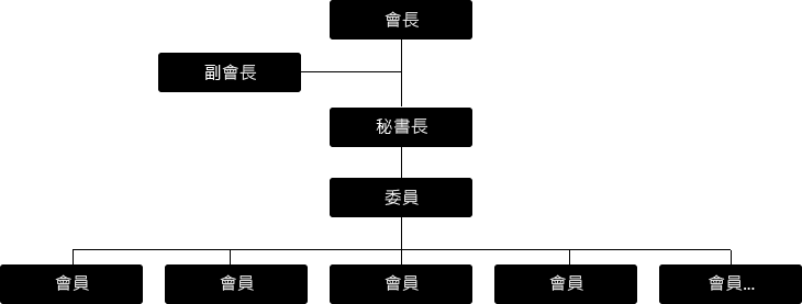 建聯會組織架構